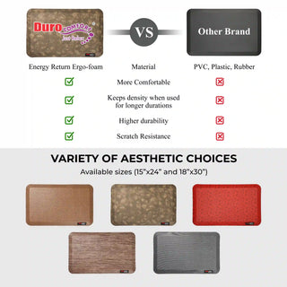 Duro Comfort Anti-Fatigue Mat