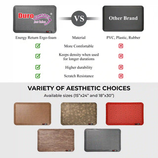 Duro Comfort Anti-Fatigue Mat